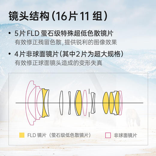 适马（SIGMA）16-28mm F2.8 DG DN ｜Contemporary 全画幅微单 超广角变焦镜头 风光摄影（索尼E卡口） 商品图5