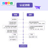 蒙台梭利教师认证培训（初级/进阶） 商品缩略图1