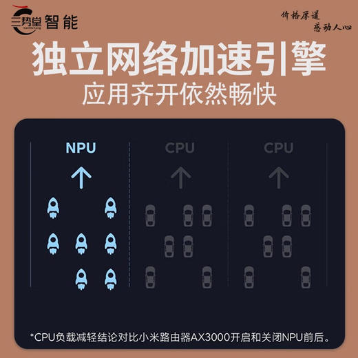 小米路由器AX3000 商品图5