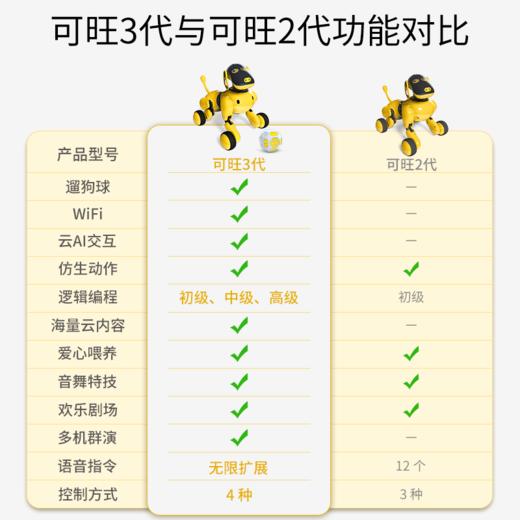 天博智TBZ可旺三代AI智能仿生机器动物狗 二代编程人 儿童早教玩具生日礼【央视春晚推荐】 商品图6