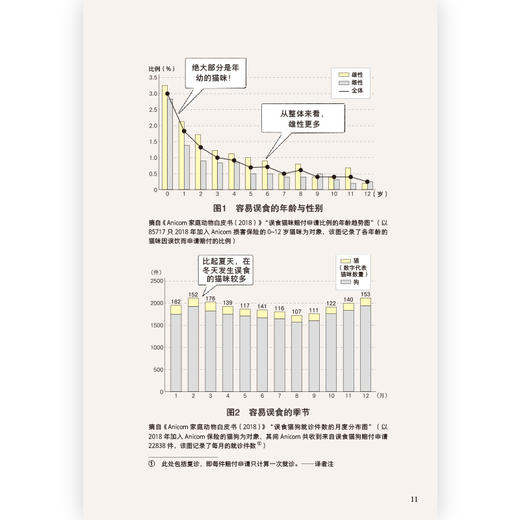 给猫咪一个安全的家 日本知名猫咪医疗中心院长细心指导，爱猫家庭必备的猫咪居家安全手册 商品图2