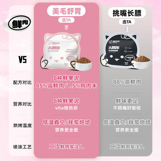 心选丨喵铮铮大腮帮全价烘焙猫粮 2斤/包 猫咪鲜肉营养主粮 商品图2