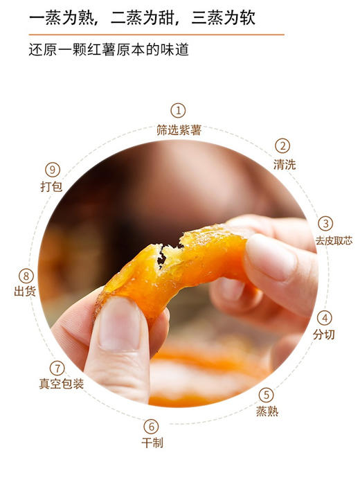 膳源泽自然倒蒸甘薯条180g/包 商品图2