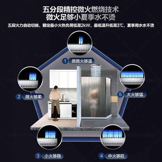 平衡式燃气热水器16升恒温下置风机全密闭稳燃舱浴室柜子嵌入安装 16L 海尔JSG31-16FU5BPU1 商品图4