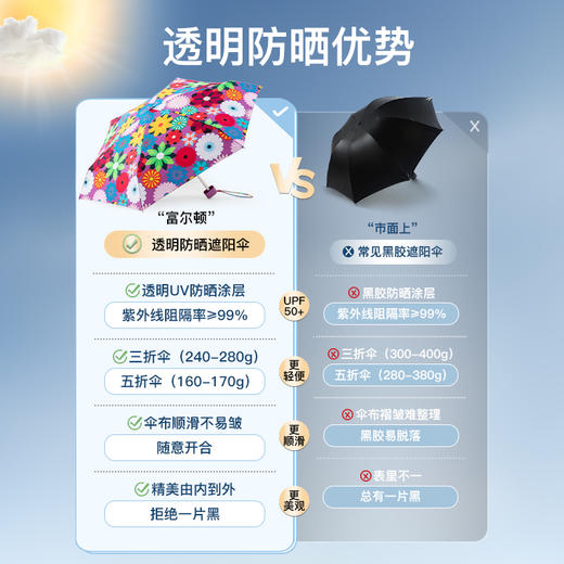 FULTON富尔顿英国小巧轻便五折伞晴雨两用 商品图6