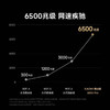 小米 Xiaomi路由器 BE6500 Pro 商品缩略图7