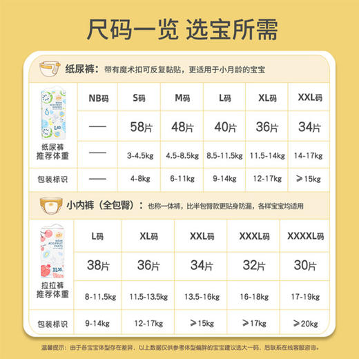 （2包）【一般贸易】宜婴 弱酸水果裤系列纸尿裤拉拉裤X/M/L/XL/XXL/XXXL码男女通用尿不湿 商品图4