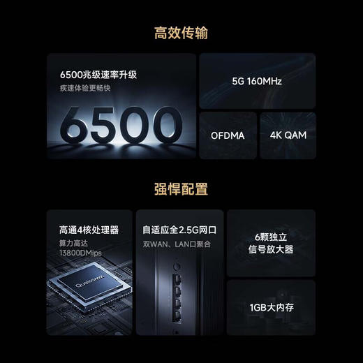 小米 Xiaomi路由器 BE6500 Pro 商品图2