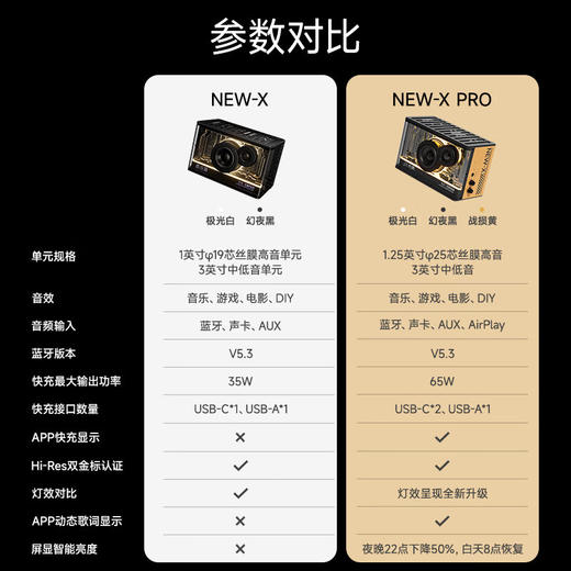 漫步者（EDIFIER）【硬核升级】花再NEW-X PRO光冷能量音箱蓝牙 商品图1