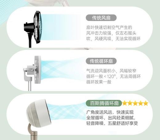 K司顿生活馆风扇 商品图2