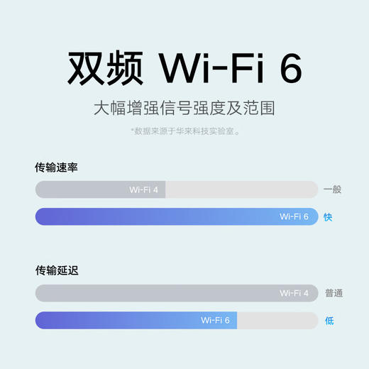 小米室外摄像机CW500双摄版 商品图2