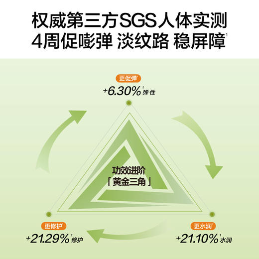 HBN凝水霜抗皱紧致修护保湿面霜纤连蛋白弹簧霜敏感肌 商品图3