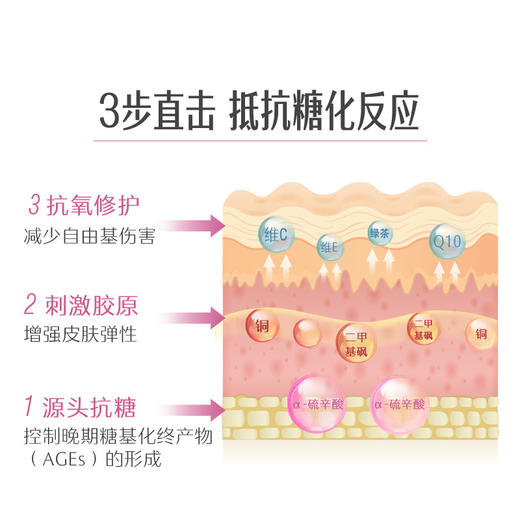 【包邮包税】Swisse升级版抗糖焕肤胶囊60粒 商品图5