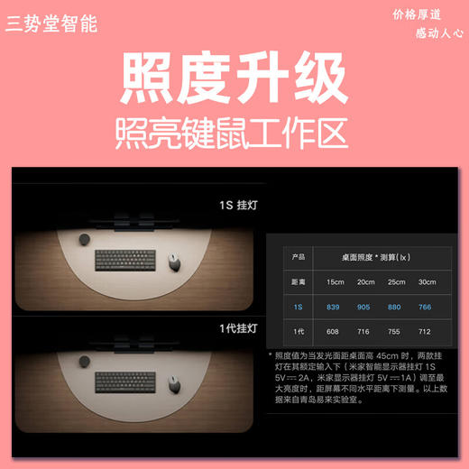 小米 米家智能显示器挂灯1S 商品图8