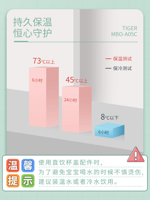 TIGER/虎牌 儿童保温杯MBO-A05C小学生杯卡通可爱500ML保冷两用 商品图2