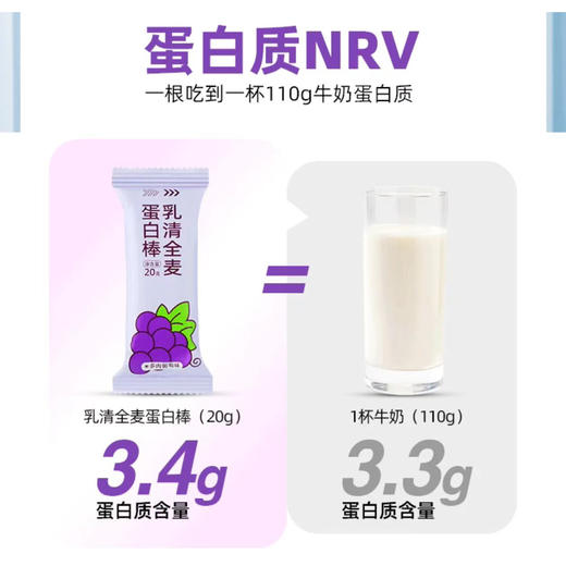 2024国际风味大奖！哥本健康乳清全麦威化蛋白棒 高蛋白 超饱腹 全新4口味 5层夹心超美味 商品图2