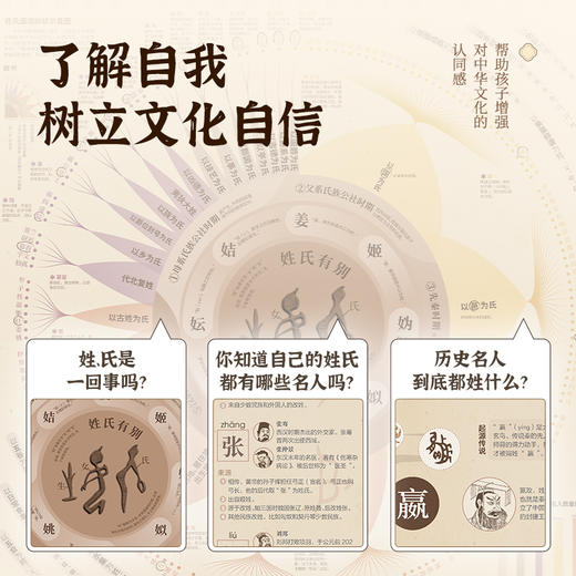 中华姓氏地图（套装） 商品图4