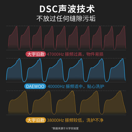 【品牌直供】大宇超声波清洗机家用首饰眼镜清洗器自动小型神器 商品图3