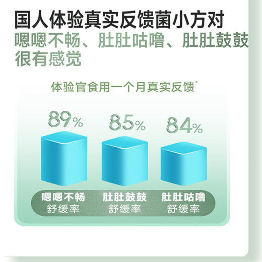 菌小方400亿益生菌+400%高膳食纤维工厂店快递发货 商品图4