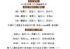 TH*ry减标冰丝匹马螺纹T恤 商品缩略图2