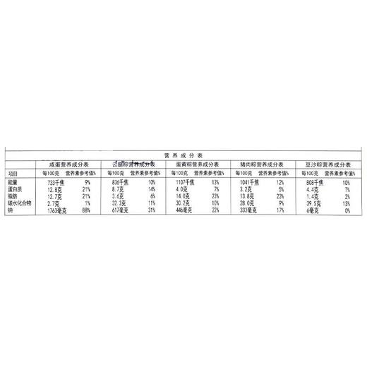 梅香三宝2100g彩盒/盒 商品图3