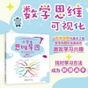小学生思维导图：数学思维训练（六年级） 陈星云 苏丽 著 北京大学出版社 商品缩略图1