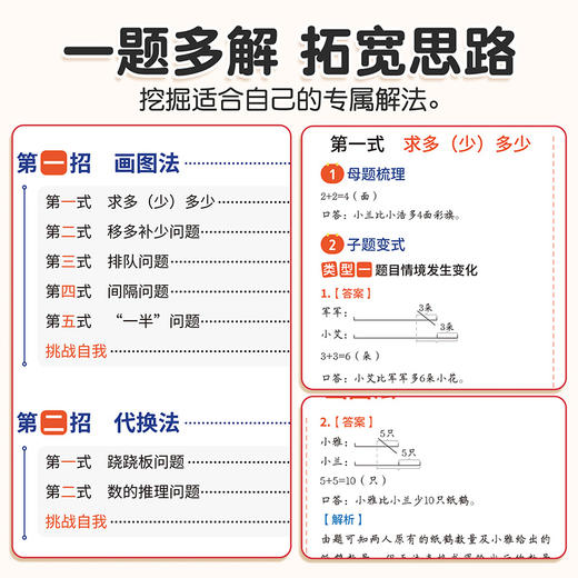 【双十一大促】小学数学母题解题大招 知识点汇总大全 商品图3