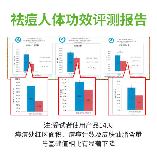 HDD丹参清肌祛痘霜 商品图2