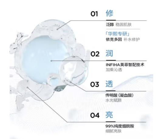 润百颜玻尿酸水光亮透面膜[28.00g/片，5片/盒] 商品图2