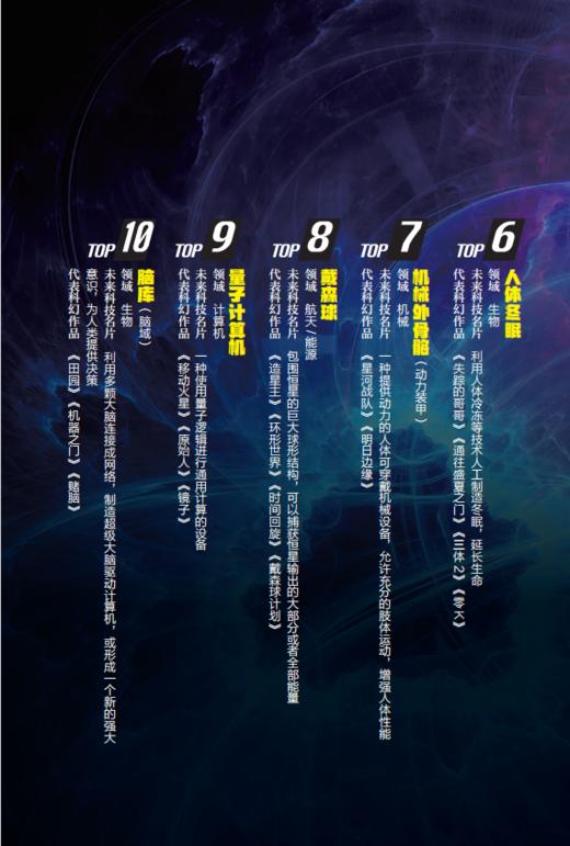 【2024年度中国好书  2024年4月中国好书】触手可及的未来科技——科学家与科幻作家的跨时空碰撞 商品图3