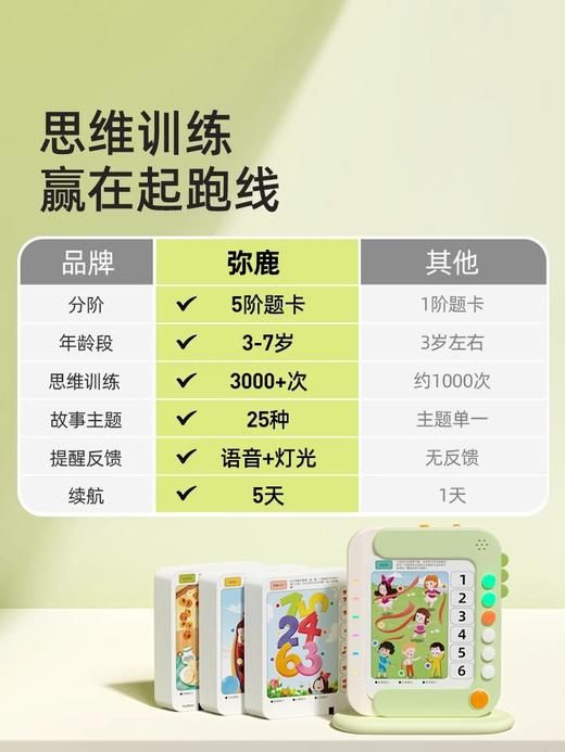 mideer弥鹿儿童逻辑板思维训练3-8岁智能发声早教益智机六一礼物 商品图6