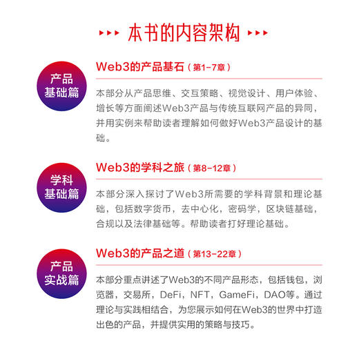 Web 3 产品经理必修课(刘涛) 商品图2