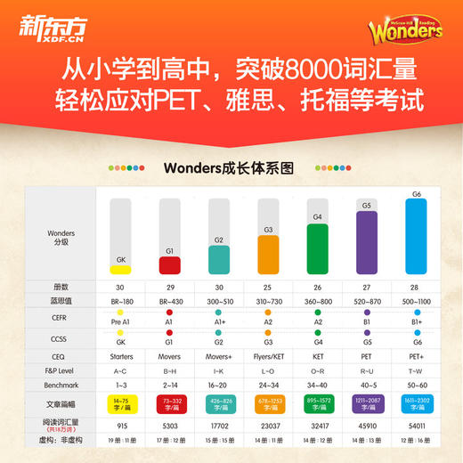 【新东方】Wonders奇迹英语分级阅读 GK-G6 商品图2