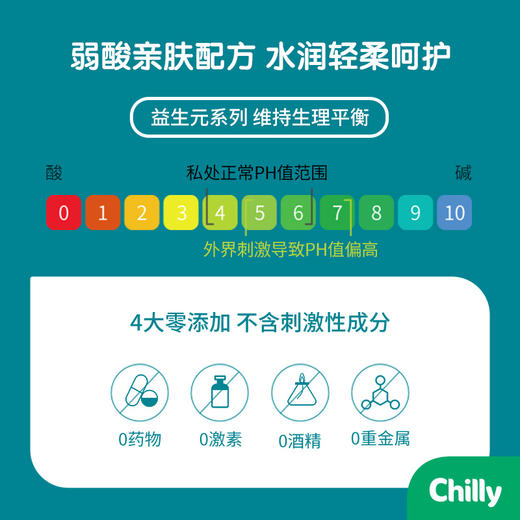 Chilly舒柔私处沐浴露|轻柔温和，平衡私处微生态 商品图5