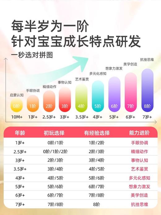 mideer弥鹿儿童拼图进阶益智男孩女孩宝宝幼儿玩具2-3到6岁4拼图5 商品图7