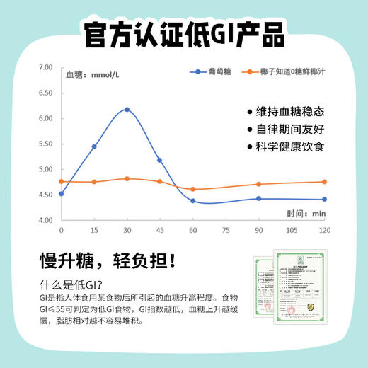 【秒杀2025-03-19到期介意慎拍】椰子知道0糖鲜椰汁330ml*6 商品图2