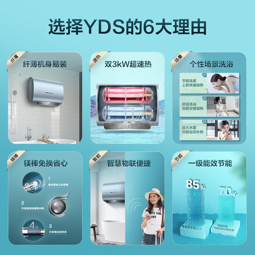 海尔（Haier）【YDS】60升电热水器 3KW速热 新一级能效 一键增容 纤薄机身 EC6003-YDSU1 * 商品图1