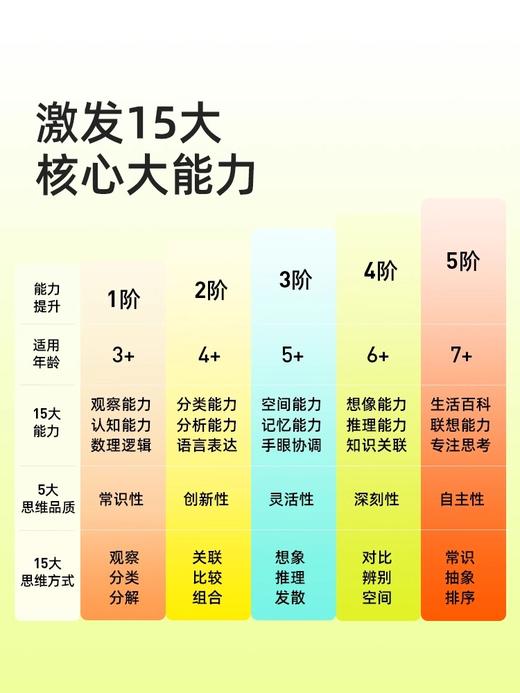 mideer弥鹿儿童逻辑板思维训练3-8岁智能发声早教益智机六一礼物 商品图8