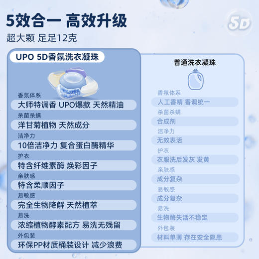 upo元本生活5D香氛洗衣凝珠 商品图4