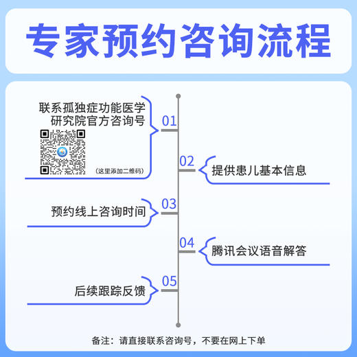 美国生长发育障碍专家冷静预约服务 商品图1