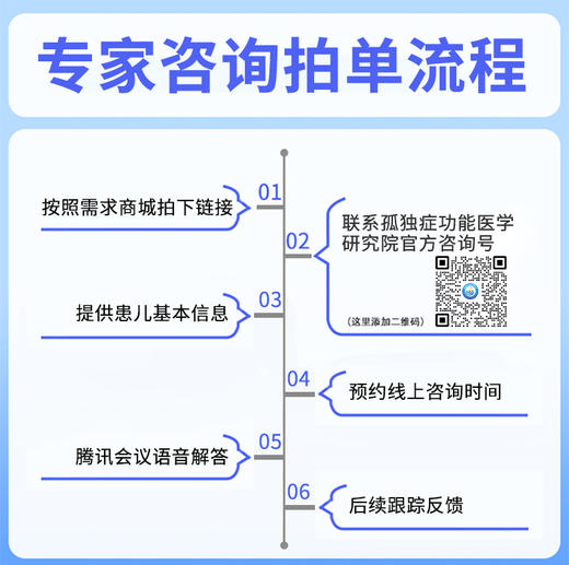 肠道微生态解决方案专家吴政文咨询服务 商品图1