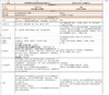 【植物芳疗高奢人参珍珠玻色因贵妇膏】无色/无香精/无着色剂 /无矿物油 无需卸妆均匀肤色 隐藏毛孔 高奢成分38g+7g 商品缩略图11