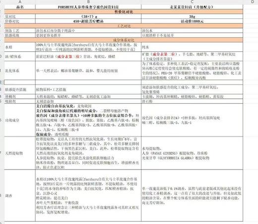 【植物芳疗高奢人参珍珠玻色因贵妇膏】无色/无香精/无着色剂 /无矿物油 无需卸妆均匀肤色 隐藏毛孔 高奢成分38g+7g 商品图11