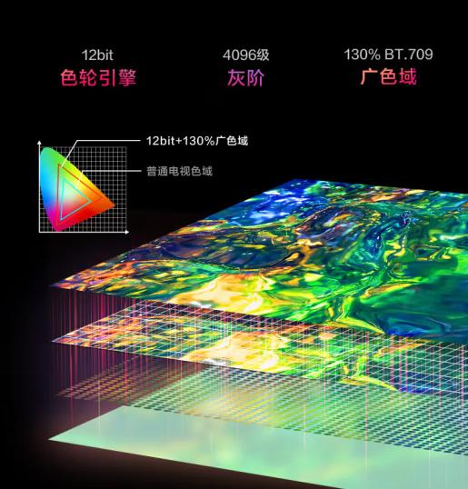 康佳（912543）电视 75R6 75英寸 120Hz高刷 WIfi6 4+64GB 4K超清全面屏 智能网络 液晶平板游戏电视机巨幕 商品图2
