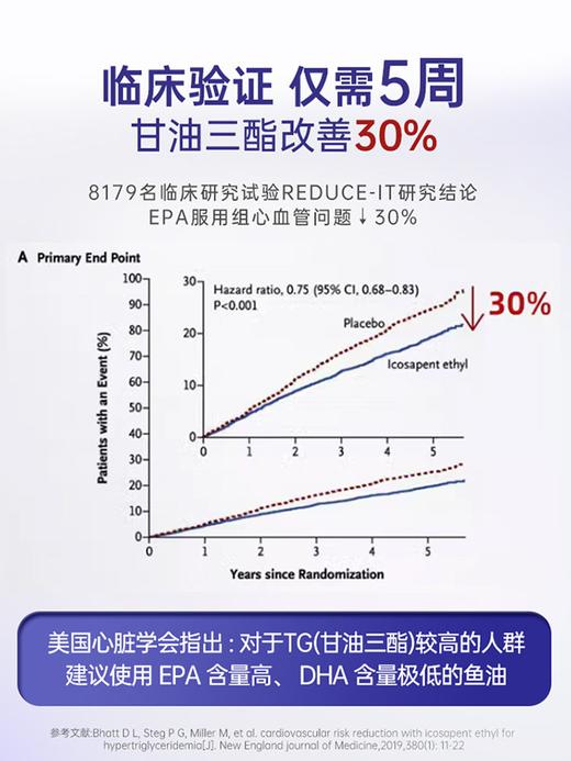 NYO3挪威进口97%高EPA纯度深海鱼油胶囊60粒 A-3520 商品图4