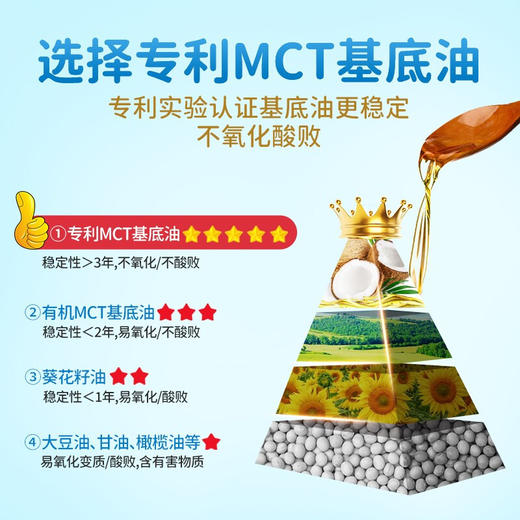 Ddrops  婴儿纯维生素D3滴剂蓝色款 2.5ml90滴/紫色款2.8ml100滴 商品图5