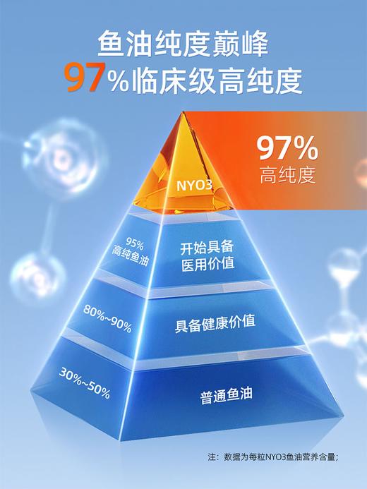 NYO3诺威佳官方旗舰店挪威97%高纯度rTG深海鱼油 120粒 商品图1