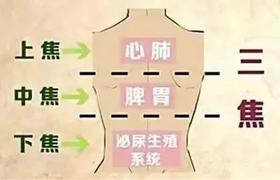  为什么上焦有火，下焦有寒，什么是三焦？ 