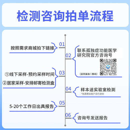 捷易尿液有机酸咨询服务（遗传代谢方向） 商品图2