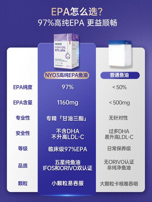NYO3挪威进口97%高EPA纯度深海鱼油胶囊60粒 A-3520 商品图1